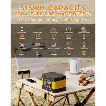 Portable Power Station 600W Evopow, 515Wh Backup LiFePO4 Battery, 110V Pure Sine Wave AC Outlets, USB Ports, DC Ports, Solar Generator for CAPA Camping Outdoors Home Blackout