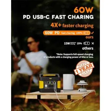 Portable Power Station 600W Evopow, 515Wh Backup LiFePO4 Battery, 110V Pure Sine Wave AC Outlets, USB Ports, DC Ports, Solar Generator for CAPA Camping Outdoors Home Blackout