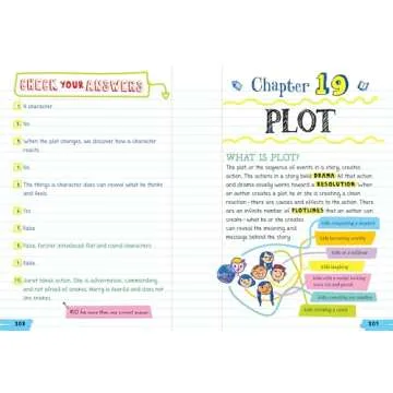 Ace English Language Arts with the Big Fat Notebook