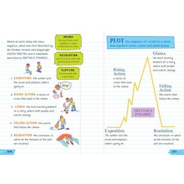 Ace English Language Arts with the Big Fat Notebook