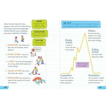 Ace English Language Arts with the Big Fat Notebook