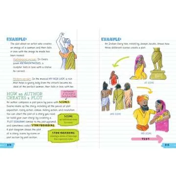 Ace English Language Arts with the Big Fat Notebook