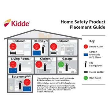 Kidde Hardwired Smoke Detector 6-Pack Dual Sensor Safety