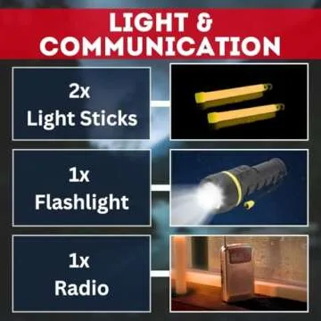 Emergency Family Kit for 2 | Ultimate Survival Backpack