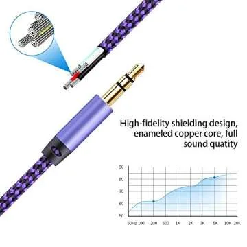 AILKIN AUX Cord for Car, 2 Pack 3.5mm Auxiliary Audio Cable, Braided Stereo AUX Chords Compatible Headphone Car, iPhone, iPod, iPad, Samsung Galaxy, HTC, LG, Google Pixel, Tablet & More-5Feet/1.5M