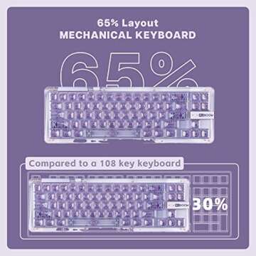 KiiBoom Phantom 68 65% RGB Mechanical Keyboard for All