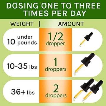 Milk Thistle Liver Support Supplement for Pets - 2 fl oz