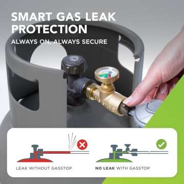 GasStop - Propane Tank Gauge with Emergency Shut-Off - Color Coded Pressure Meter, Propane Gas Gauge - POL Connection for Cylinder, Class A & Class C Motorhomes