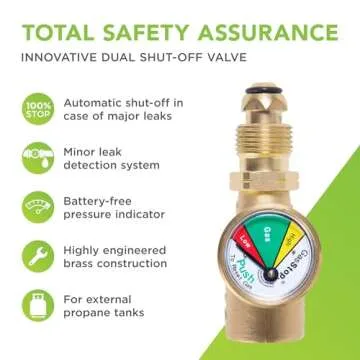 GasStop - Propane Tank Gauge with Emergency Shut-Off - Color Coded Pressure Meter, Propane Gas Gauge - POL Connection for Cylinder, Class A & Class C Motorhomes