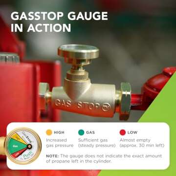 GasStop - Propane Tank Gauge with Emergency Shut-Off - Color Coded Pressure Meter, Propane Gas Gauge - POL Connection for Cylinder, Class A & Class C Motorhomes