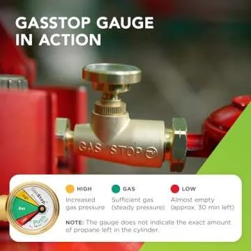 GasStop - Propane Tank Gauge with Emergency Shut-Off - Color Coded Pressure Meter, Propane Gas Gauge - POL Connection for Cylinder, Class A & Class C Motorhomes