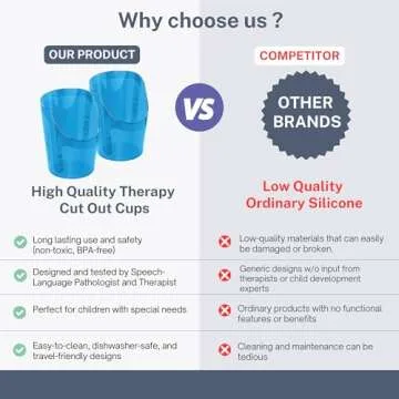 TalkTools Cut Out Cups - Motor and Coordination Support | Drinking Glass for Stable and Fixed Position | Special Drinking and Therapy Training Cup | Easy to Grip and Sipping | 3 oz Blue (2 Pk)