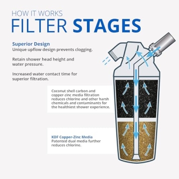 Aquasana Filtered Shower Head for Softer Skin & Hair