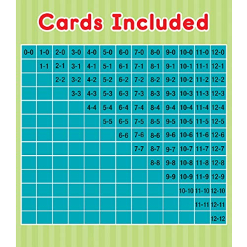Carson Dellosa Subtraction Flash Cards for Kids 6+