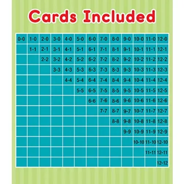 Carson Dellosa Subtraction Flash Cards for Kids 6+