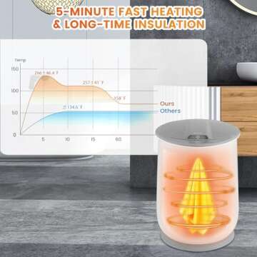 Giantex Towel Warmer Bucket, 21L Large Towel Warmer with Flip-top Lid, 1H Auto Shut Off, Safety Lock, for 45" x 70" Oversized Towels Bathrobes, Blankets, Hot Towel Heater for Bathroom Spa (Gray)