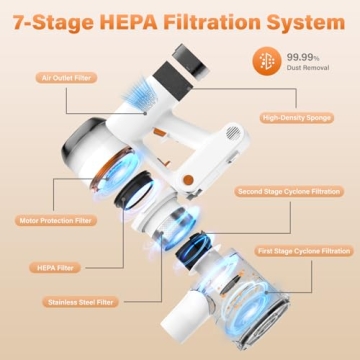 Tikom Cordless Vacuum Cleaner with 40000Pa Suction