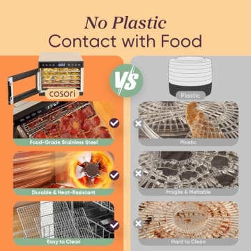 COSORI Food Dehydrator: Jerky & Snacks Made Easy