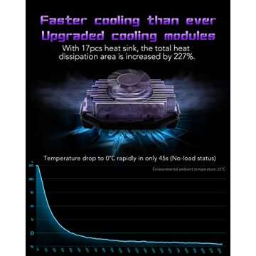 Cell Phone Cooler Black Shark Fun Cooler 3Pro, Cellphone Radiator with Sleep Timer/Fan Speed Settings for 2.63-3.46 inches iOS/Android Semiconductor Heatsink Cooling (Purple)