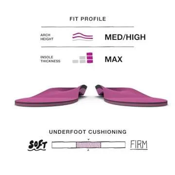 Superfeet All-Purpose Women's High Impact Support Insoles (Berry) - Trim-To-Fit Orthotic Arch Support Inserts for Women's Running Shoes - Professional Grade - Size 8.5-10 Women