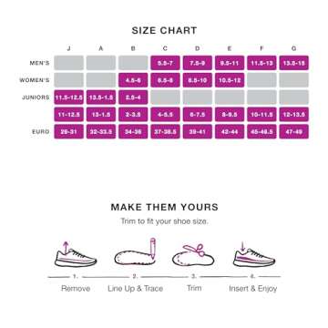 Superfeet All-Purpose Women's High Impact Support Insoles (Berry) - Trim-To-Fit Orthotic Arch Support Inserts for Women's Running Shoes - Professional Grade - Size 8.5-10 Women