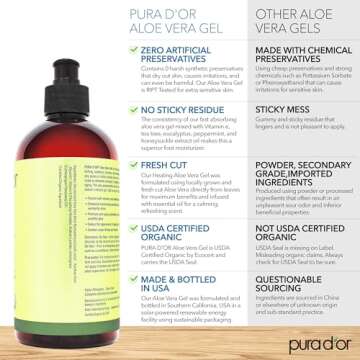 PURA D'OR 16 Oz ORGANIC Aloe Vera Gel - Lemongrass - All Natural - ZERO Artificial Preservatives - Deeply Hydrating & Moisturizing - Sunburn, Bug Bites, Rashes, Small Cuts, Eczema Relief - Skin & Hair