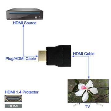 Eazy2hD HDMI Surge Protector - Lightning and ESD Safety