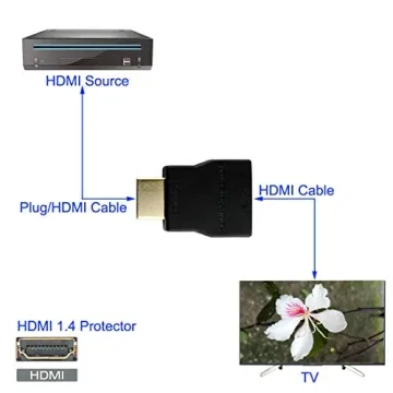 Eazy2hD HDMI Surge Protector - Lightning and ESD Safety