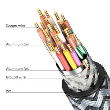 Looyotul 4K HDMI Cable 40ft High Speed for All Devices