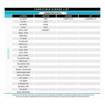 LUXRITE 5W Dimmable E12 LED Light Bulbs - Warm White