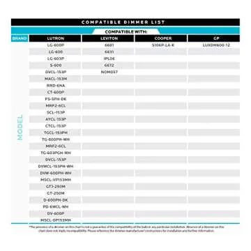 LUXRITE 5W Dimmable E12 LED Light Bulbs - Warm White