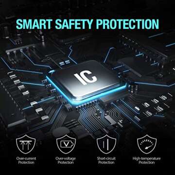 ENEGON AC-PW20 AC Power Adapter NP-FW50 Dummy Battery DC Coupler Charger Kit for Sony Alpha A6000 A6400 A6300 A5100 A6500 A6100 ZV-E10 A7II A7RII A7SII A7 A7R A7S RX10 II III IV NEX5 NEX7 Cameras