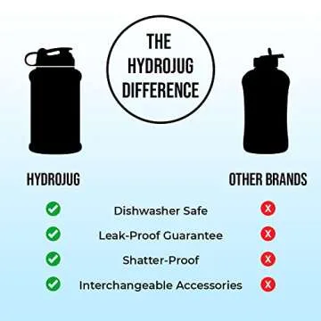 HydroJug Half Gallon Water Bottle - Reusable and Durable