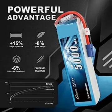 Gens ace 6S 5000mAh 45C 22.2V LiPo Battery Pack with EC5 Plug for Mikado LOGO500, Align T-REX 550 600E 700E GAUI X5 Outrage 550 Hirobo SDX Multirotors EDF Jets 600 700 Size Helicopters