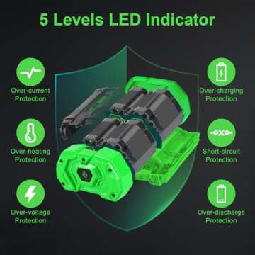Twupixy 5.0Ah Replacement for EGO 56V Battery, 56 Volt 5000mAh Replacement Battery for EGO 56V Tools Chainsaw,Leaf Blower,Weed Trimmer,Lawn Mower,Hedge Trimmer.