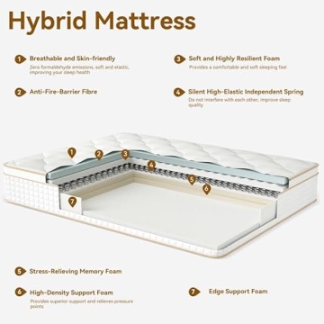 Ruanrest 12-Inch Hybrid Queen Mattress - Luxurious Comfort and Support