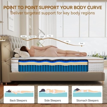 Ruanrest 12-Inch Hybrid Mattress with Pressure Relief