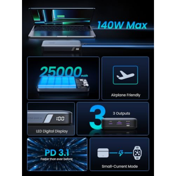 UGREEN Power Bank 25000mAh Fast Charging Portable Charger