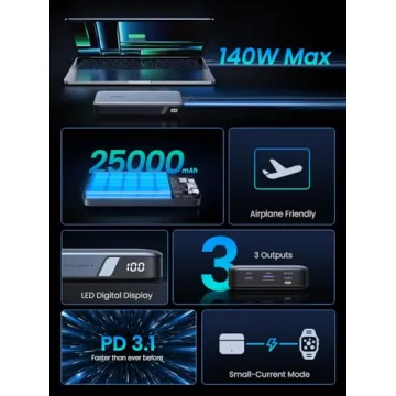 UGREEN Power Bank 25000mAh Fast Charging Portable Charger