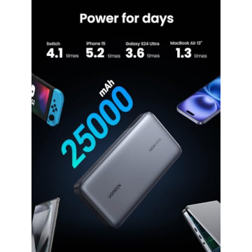 UGREEN Power Bank 25000mAh Fast Charging Portable Charger