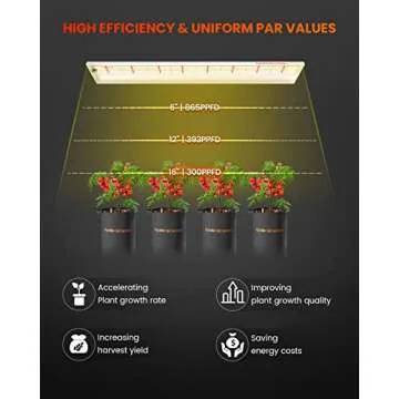 Spider Farmer 2025 New SF600 LED Grow Lights 2x4 ft Coverage Sunlike Full Spectrum Plant Growing Lamp for Indoor Plants Seeding Veg Flower Energy Saving & High Efficiency Grow Light 384 Diodes