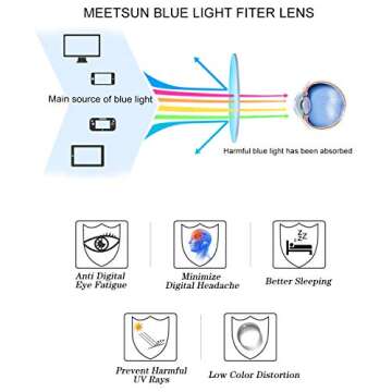 Stylish MEETSUN Cateye Blue Light Blocker Eyewear for Women