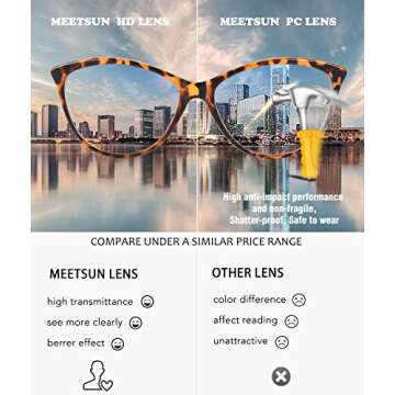 Stylish MEETSUN Cateye Blue Light Blocker Eyewear for Women