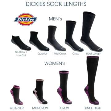 Dickies Men's Dri-Tech Moisture Control Crew Socks, Available in M-XXL (6, 18, Black (12 Pairs), Large