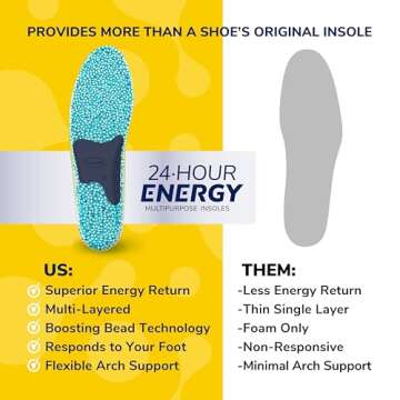 Dr. Scholl's® 24-Hour Energy Multipurpose Insoles, Returns Energy with Every Step, Relieves Foot Pressure & Tired Achy Feet, Memory Foam & Gel Insert, Women's Shoe Size 6-10, 1 Pair