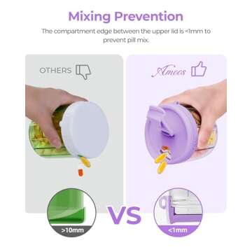 AMOOS BPA-Free Pill Organizer with 7 Compartments - Easy Access