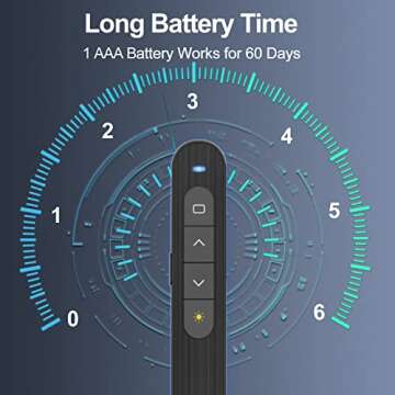 Wireless Presenter Remote for Presentations and Pets