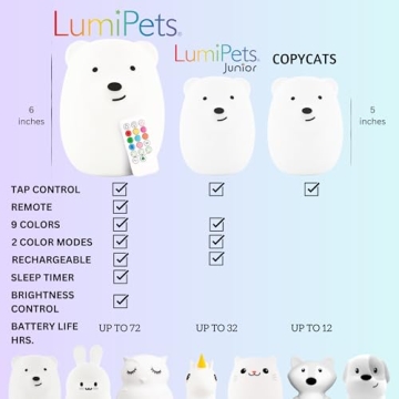 LumiPet Silicone Night Light for Kids - Colorful & Rechargeable