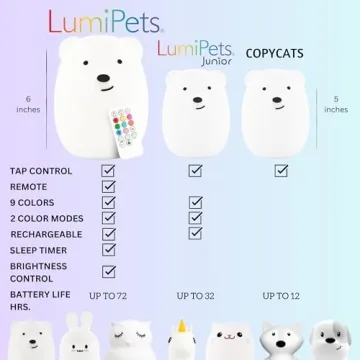 LumiPet Silicone Night Light for Kids - Colorful & Rechargeable