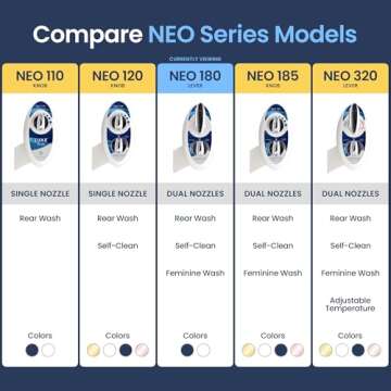 LUXE Bidet NEO 180 - Self-Cleaning, Dual Nozzle, Non-Electric Bidet Attachment for Toilet Seat, Adjustable Water Pressure, Rear and Feminine Wash, Lever Control (Blue)